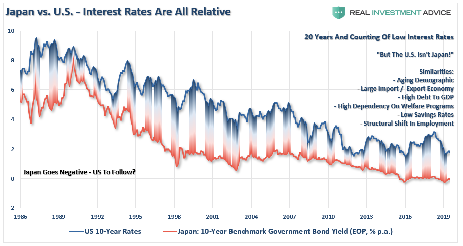 bond bull market, #MacroView: Why Siegel Is Wrong About End Of Bond Bull Market