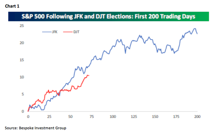 jeff saut