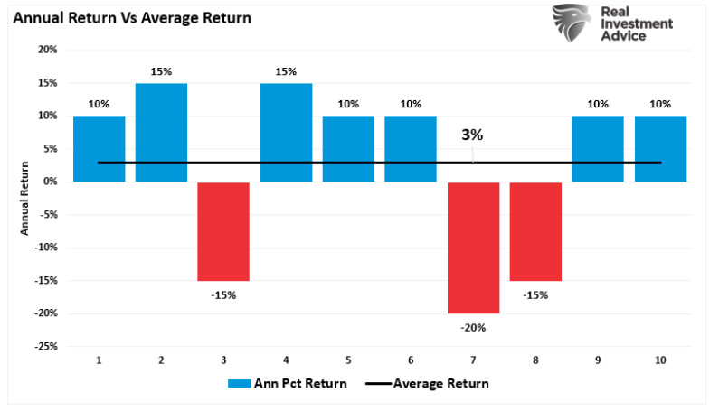 annual return