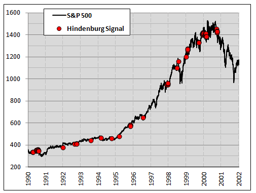 &ldquo;SP500&rdquo;
