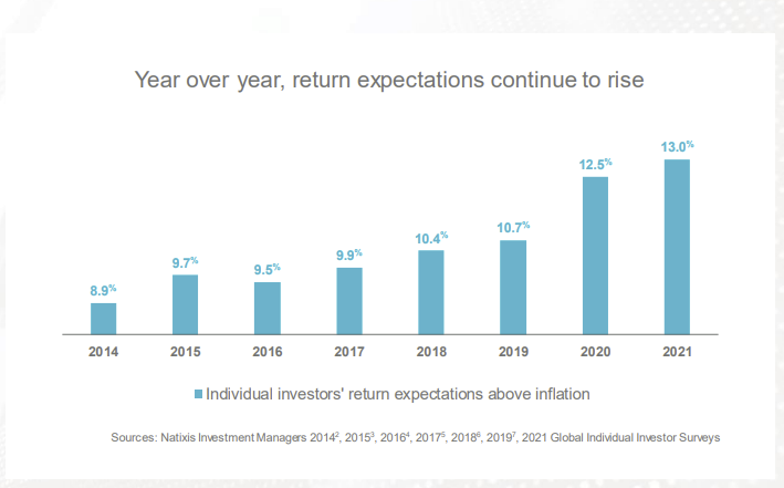 Retail Investor Rampage, Technically Speaking: Is The Retail Investor Rampage Over?
