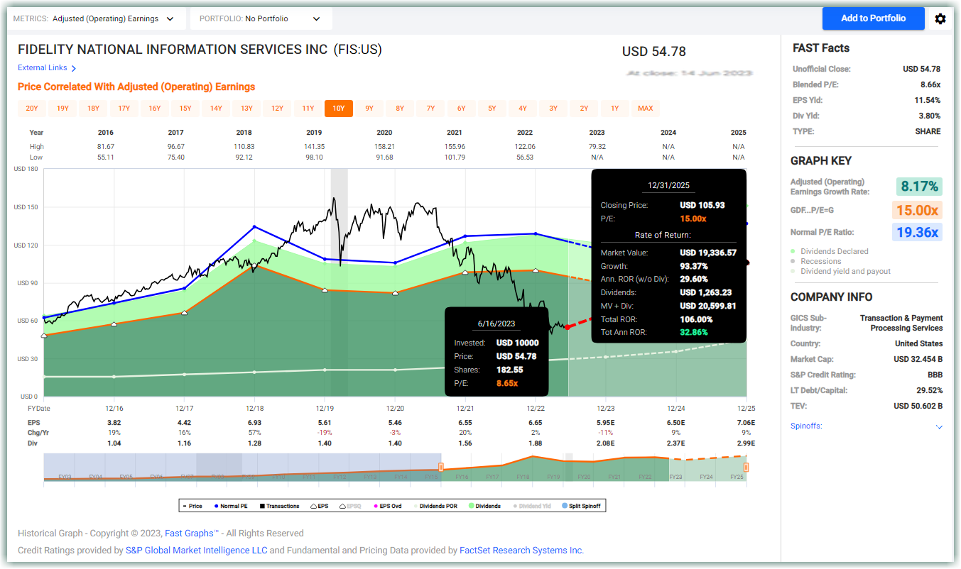 Fidelity National Information Services INC