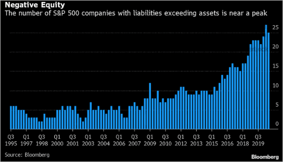 Justification Sky-High Stock Prices, Shiller: ECY & Justification For Sky-High Stock Prices