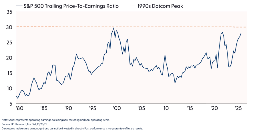 Stock valuation
