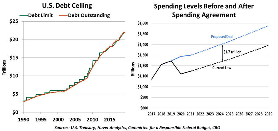 Weekly Economic Commentary - July 26 2019 - Chart 4