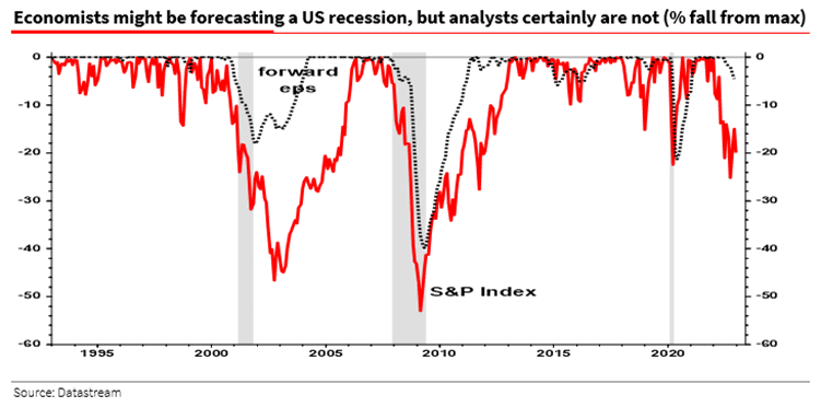 Bullish Investors, Bullish Investors Continue To Fight The Fed