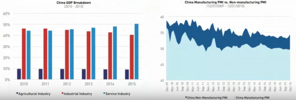 KraneShares Service economy