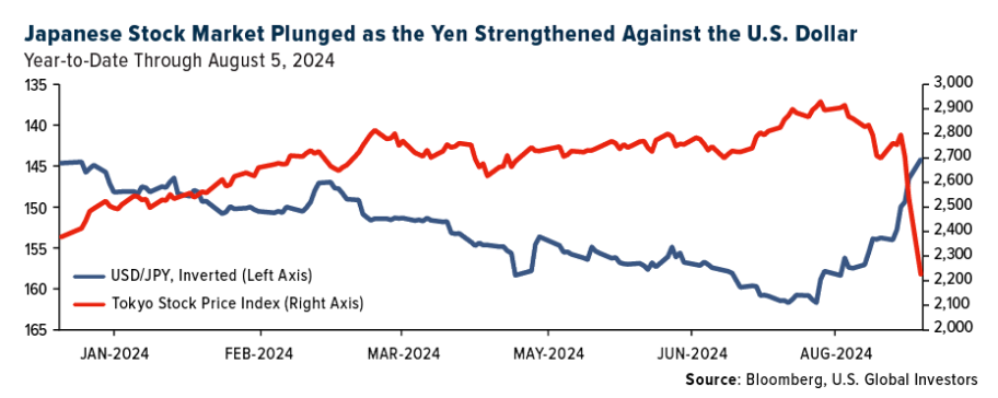 Japanese stock market