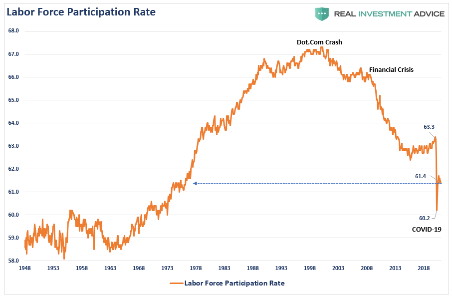 Powell stimulus employment, Powell Is Wrong. More Stimulus Won’t Create Employment