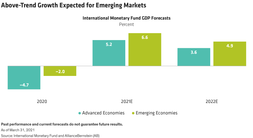 Yearly GDP growth forecasts through 2022 for advanced and emerging economies.