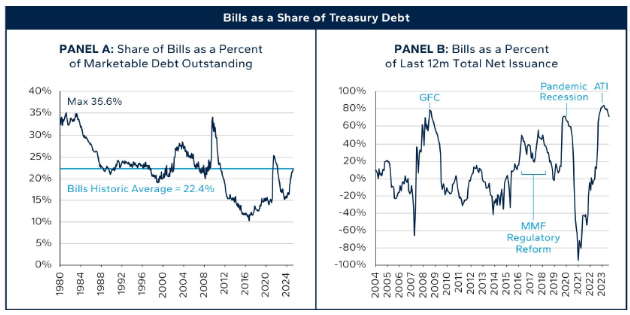 treasury debt