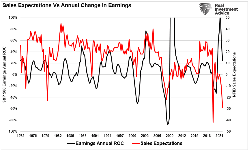 Small Business Sales, Small Business Sales And The Running Of The Bull