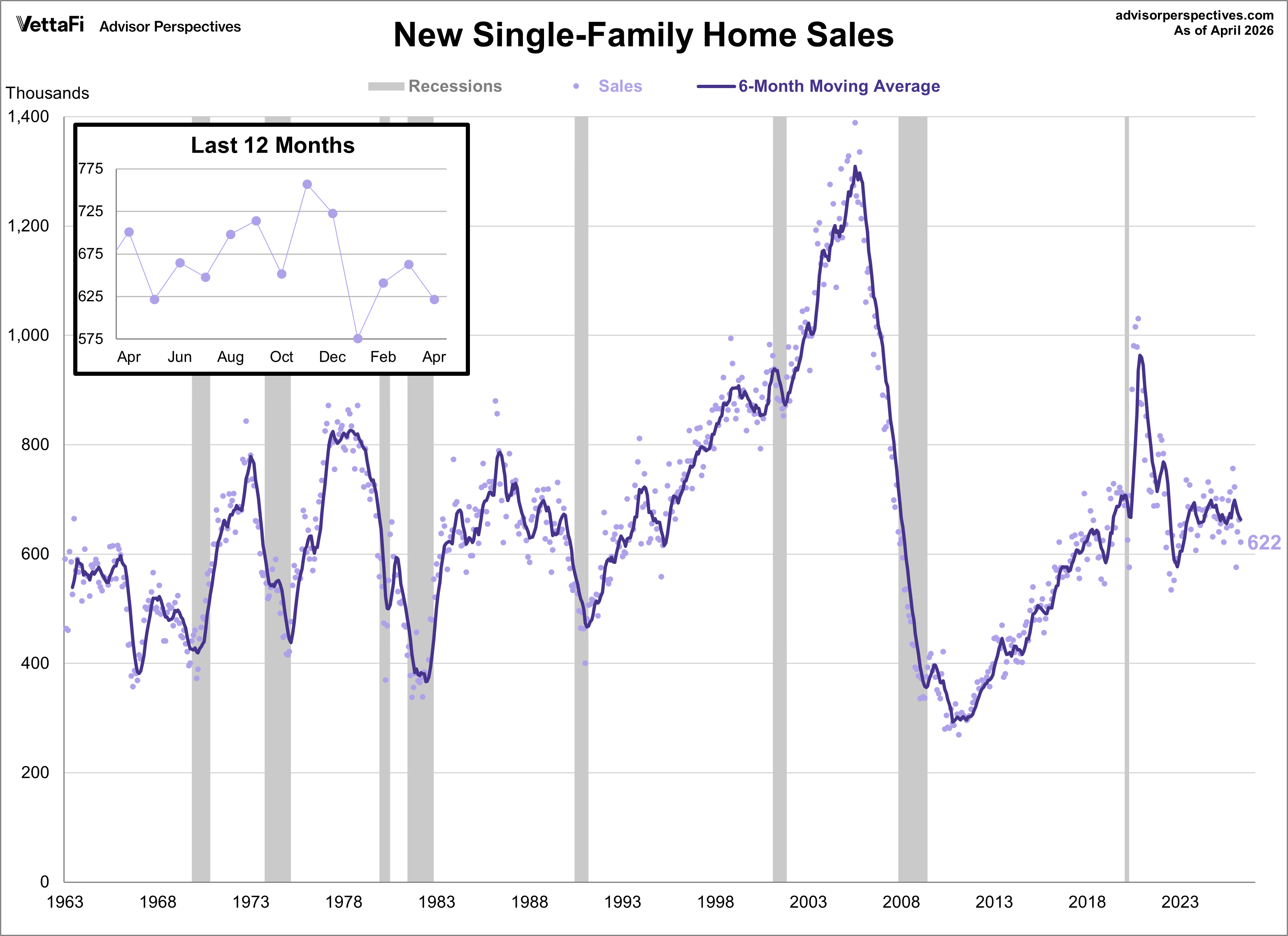 New Home Sales