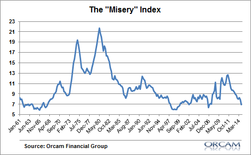 misery
