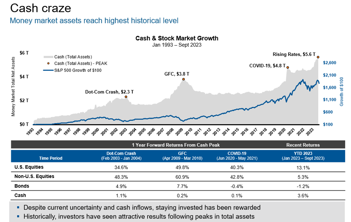 Cash Craze