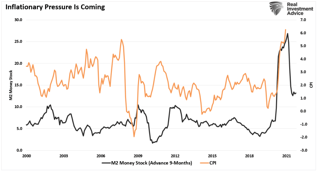 Rate Hikes, Rate Hikes: The Fed Won’t Hike Nearly As Much As Expected