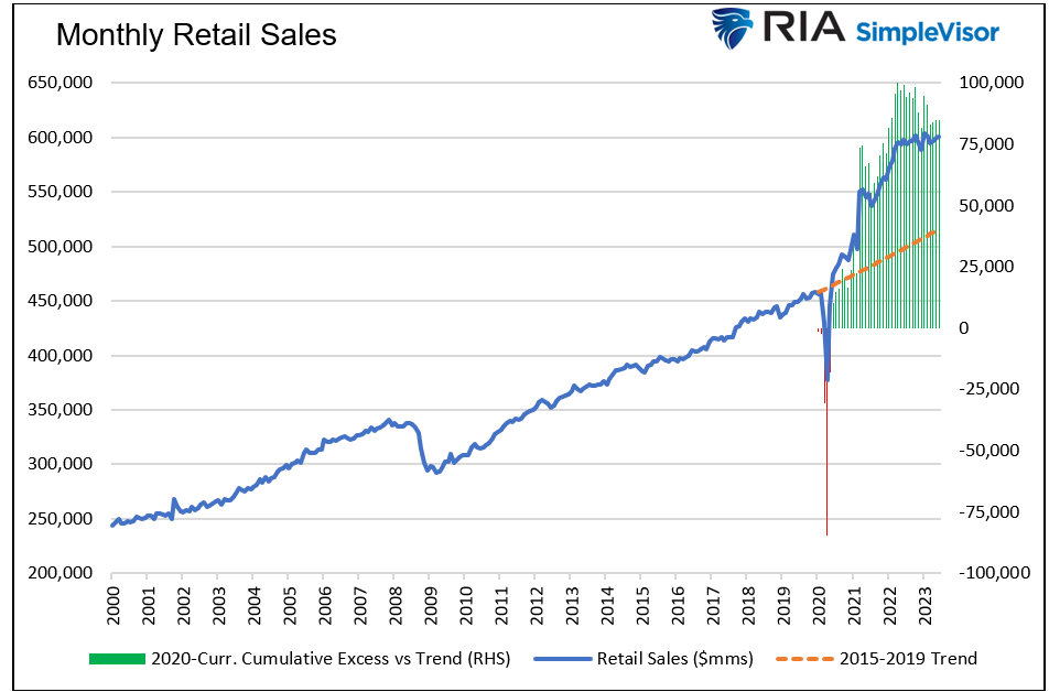 monthly sales