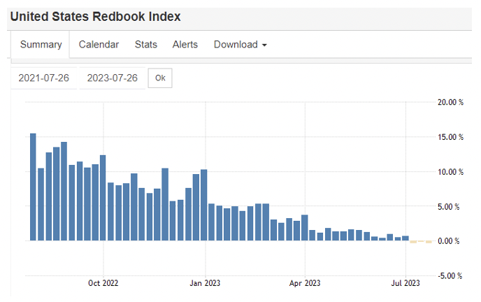 us redbook index