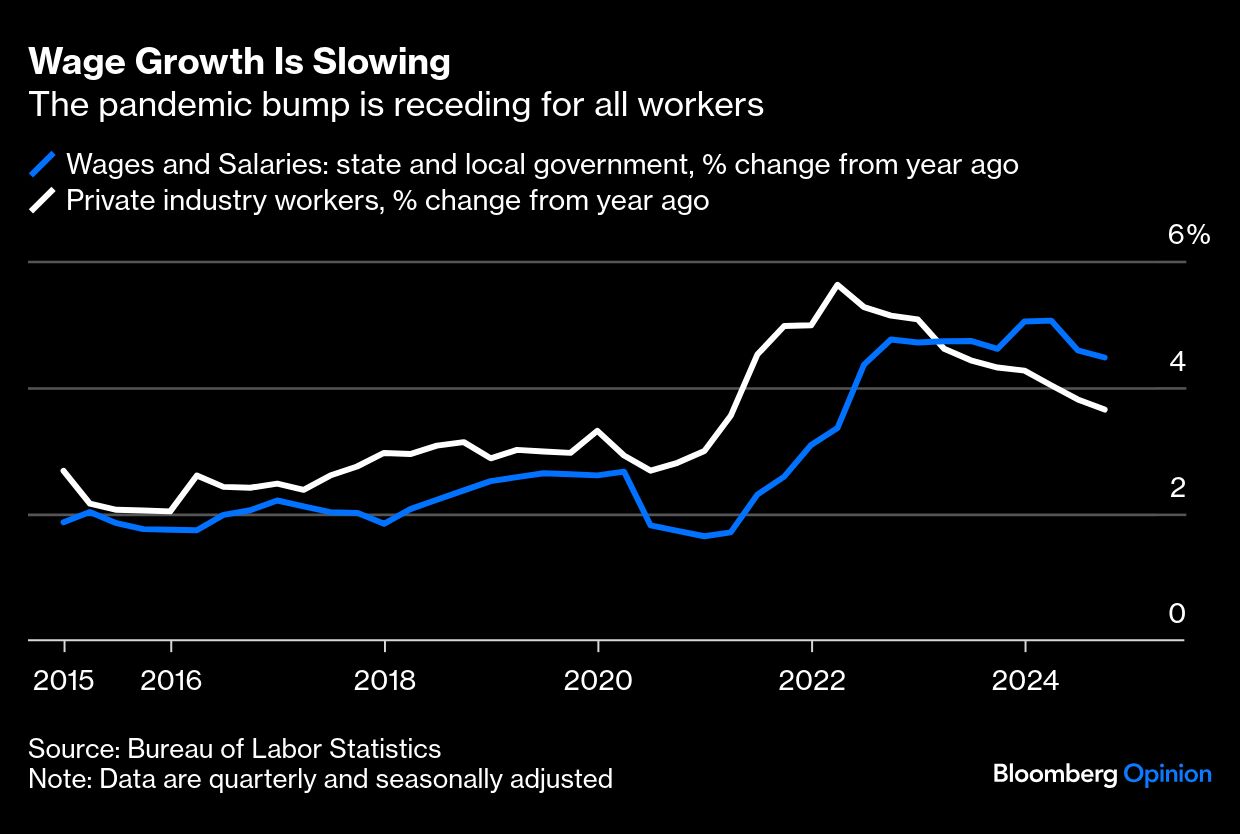 wage growth