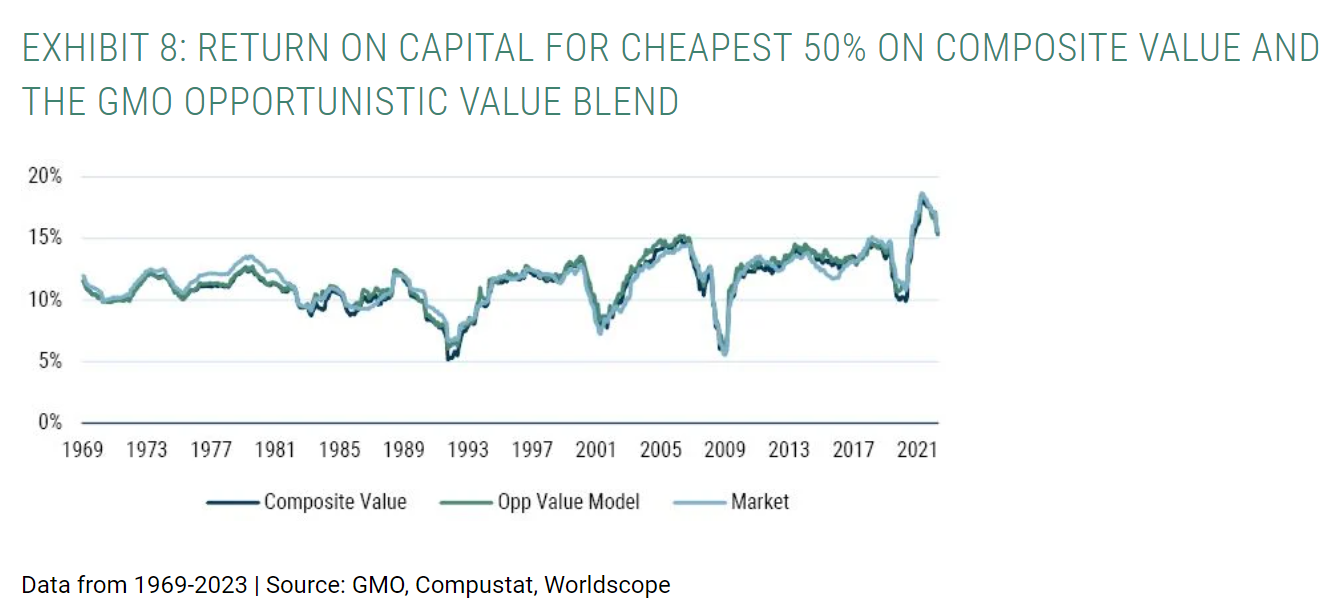 value blend