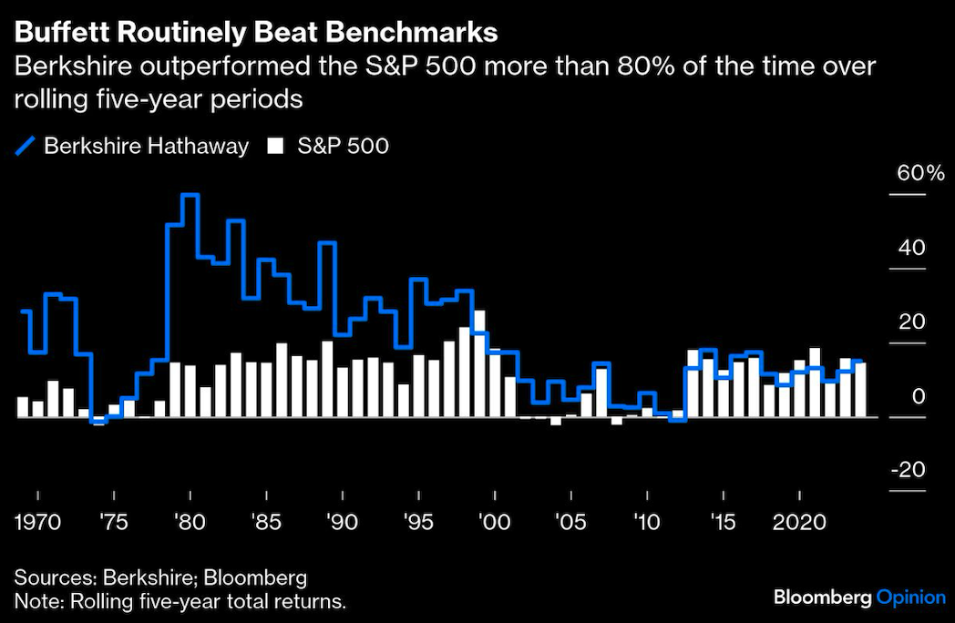 buffett routinely beat