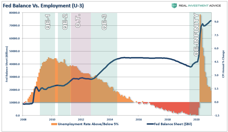 Powell Changes Rules QE, #MacroView: Powell Changes The Rules On QE.