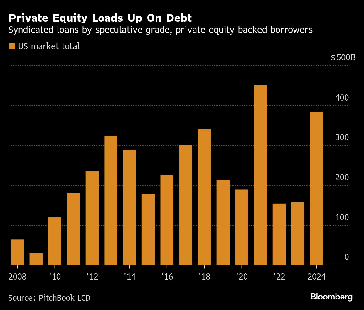 private equity