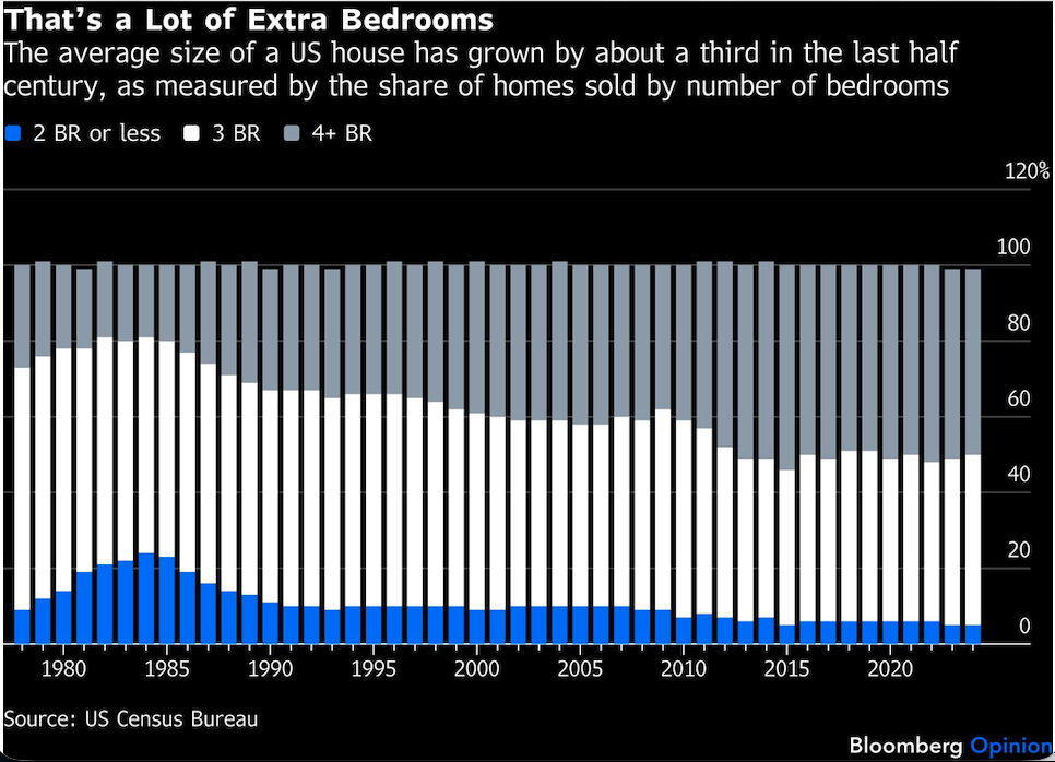 a lot of extra bedrooms