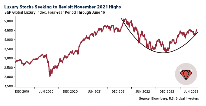 luxury stocks