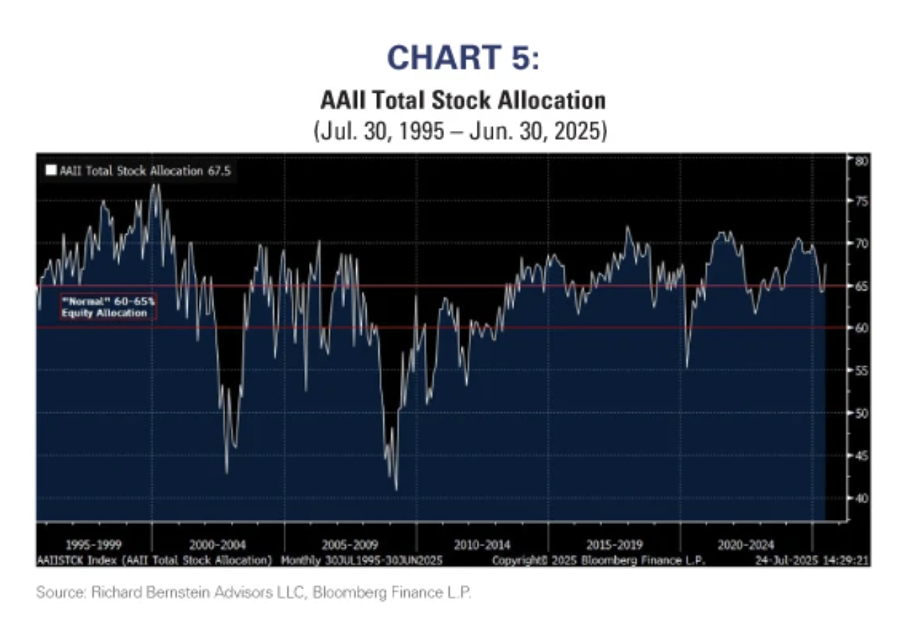 chart 5