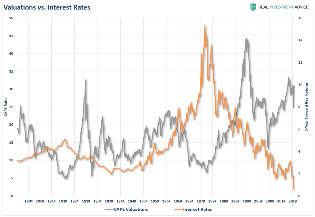 Justification Sky-High Stock Prices, Shiller: ECY & Justification For Sky-High Stock Prices