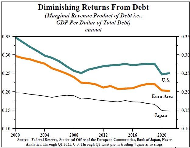 Disinflation, Disinflation Is A Bigger Threat Than Inflation