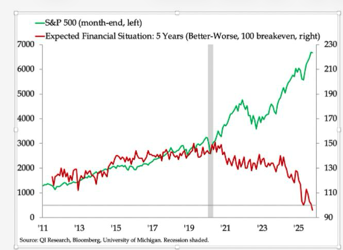 S&P 500