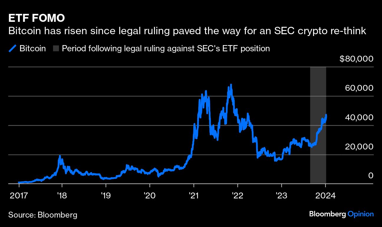 ETF FOMO