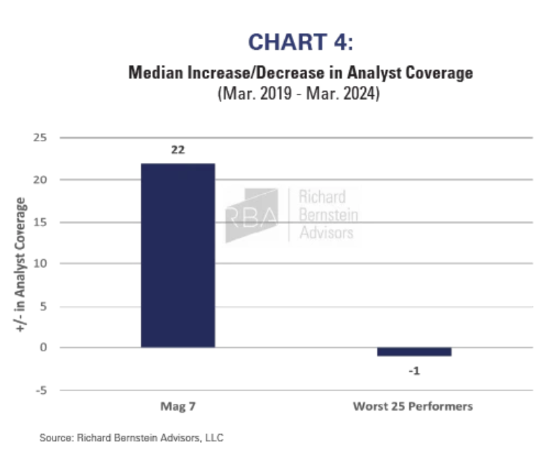 median increase