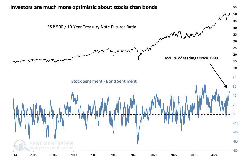 investors