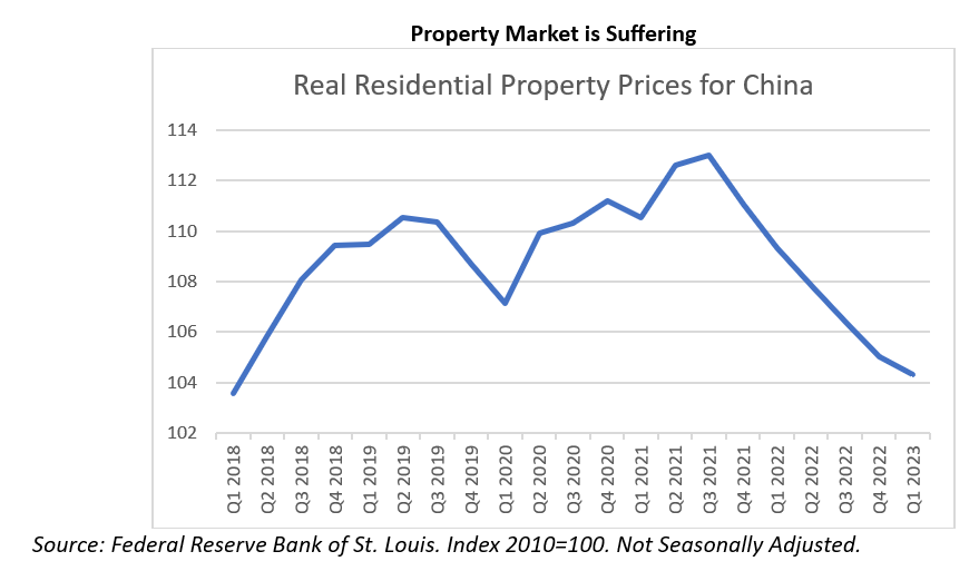 property market