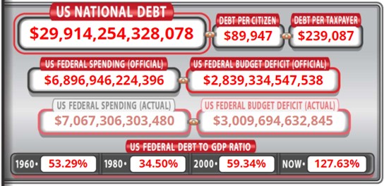 U.S. Debt Clock