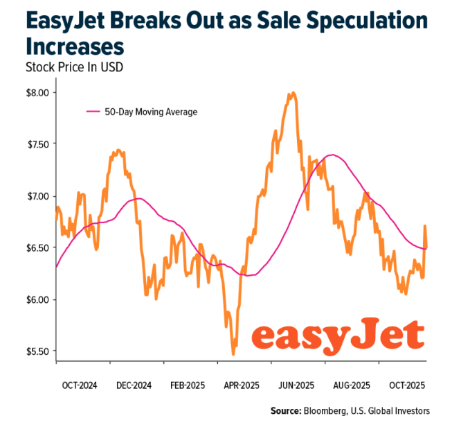 easy jet breaks out