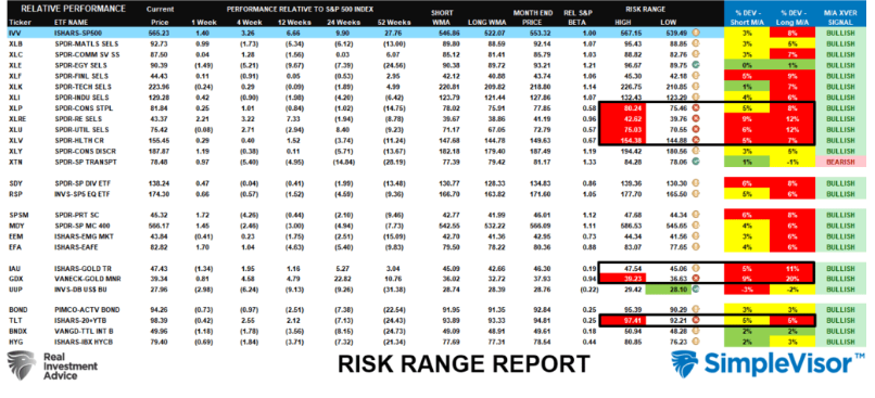 risk range 2