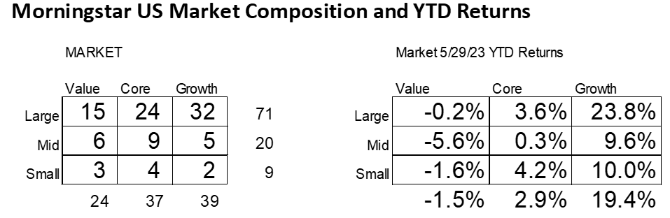 morningstar composition