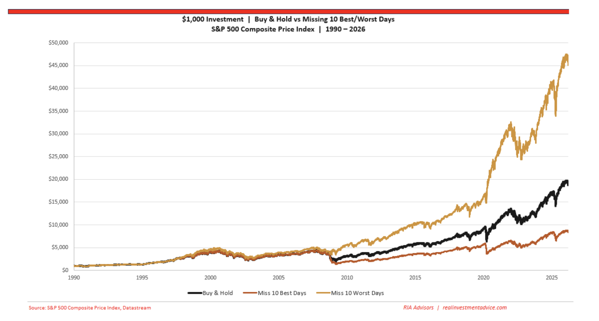 S&P 500