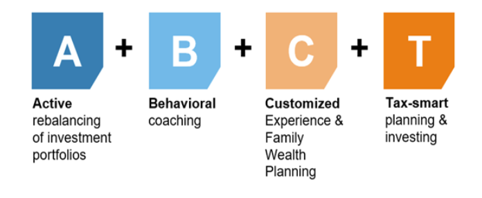 Our annual Value of Advisor study quantifies the value that advisors bring to their clients through the myriad of services they provide. 
