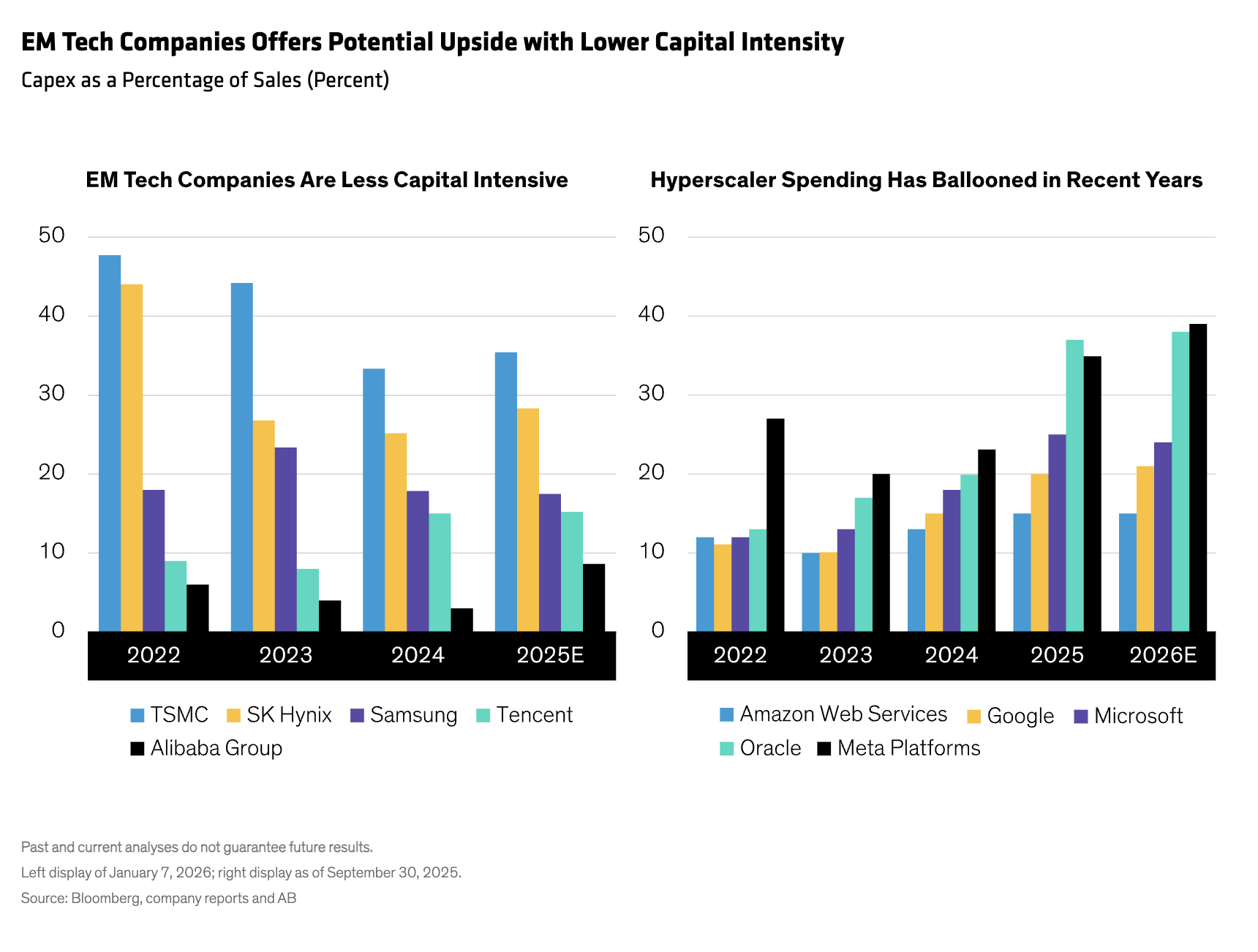 EM tech companies