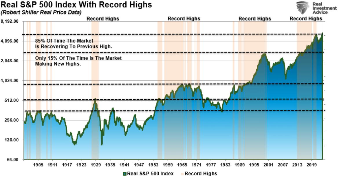 real S&P