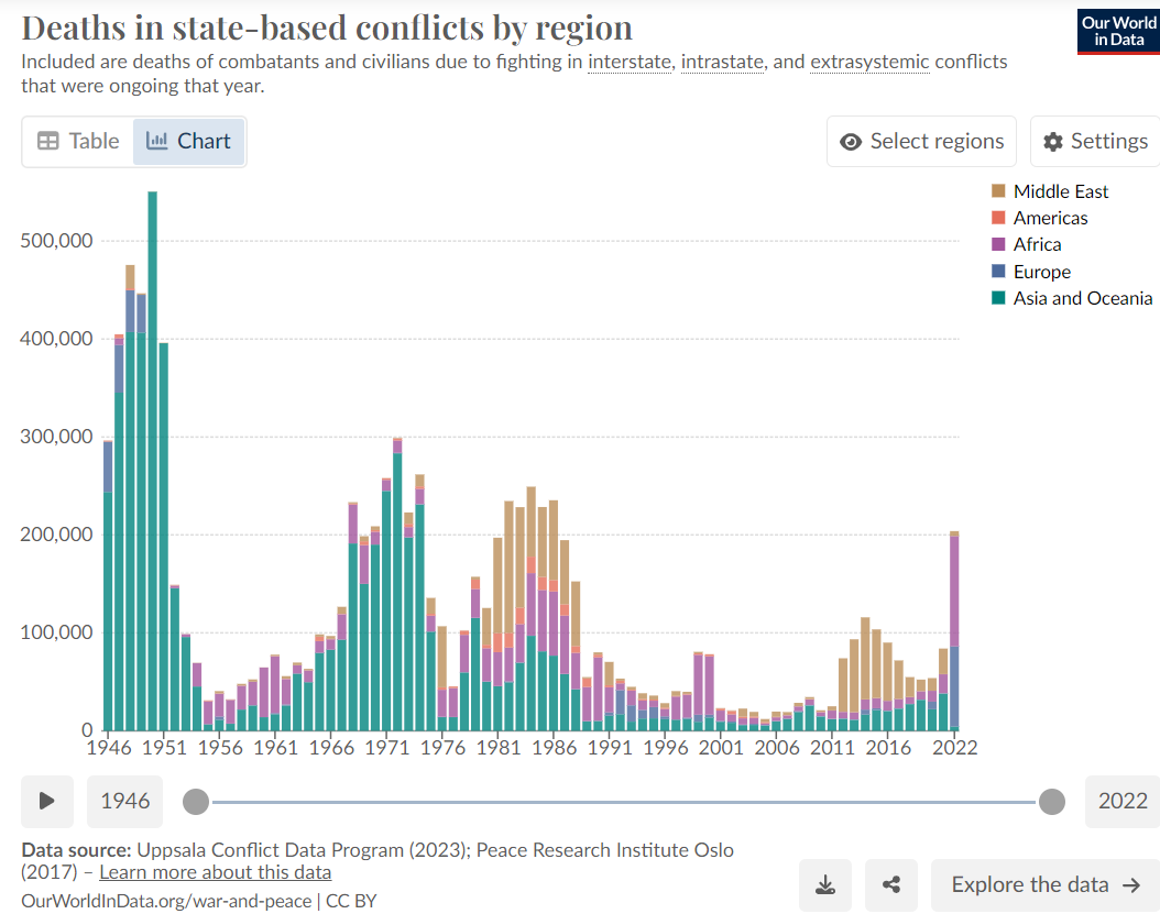 deaths in state