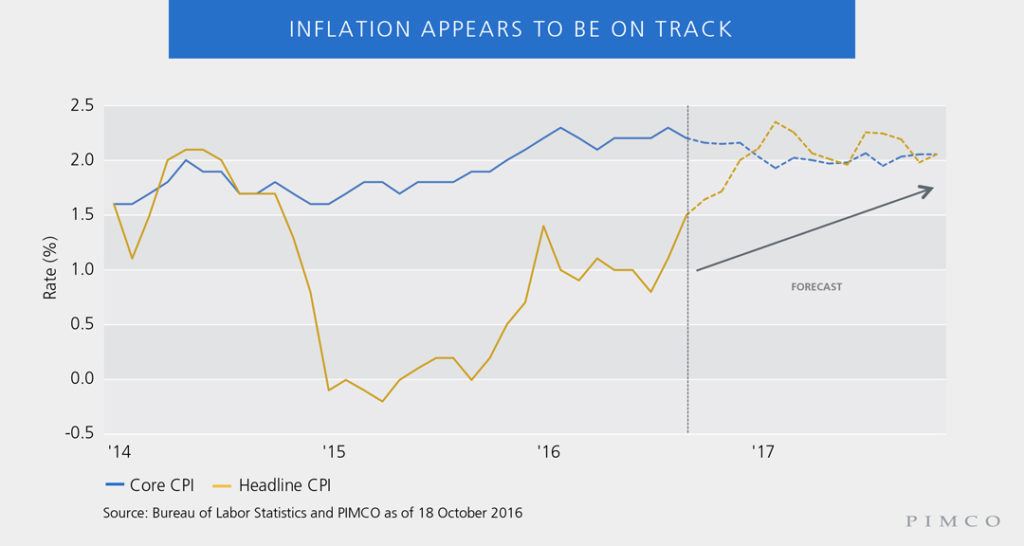 47787-chart_1080x576