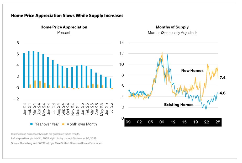 Home price graph