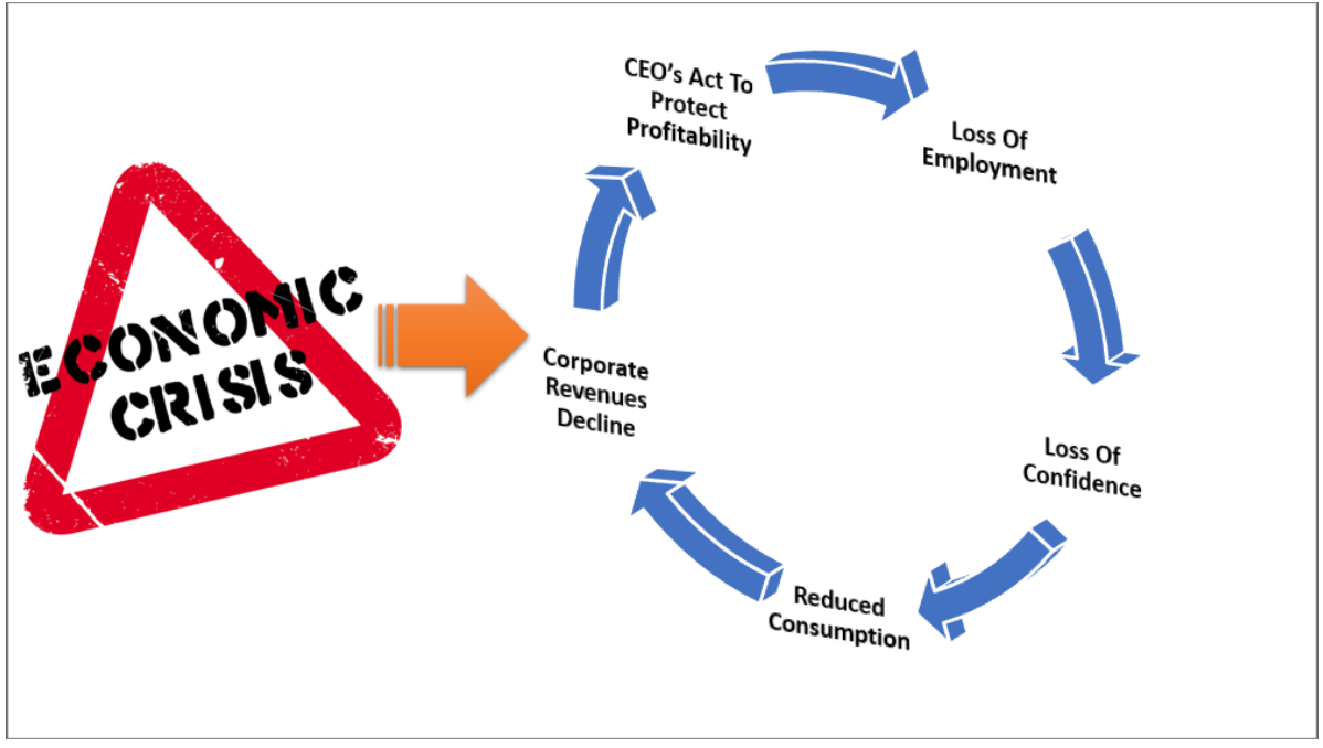 economic crisis