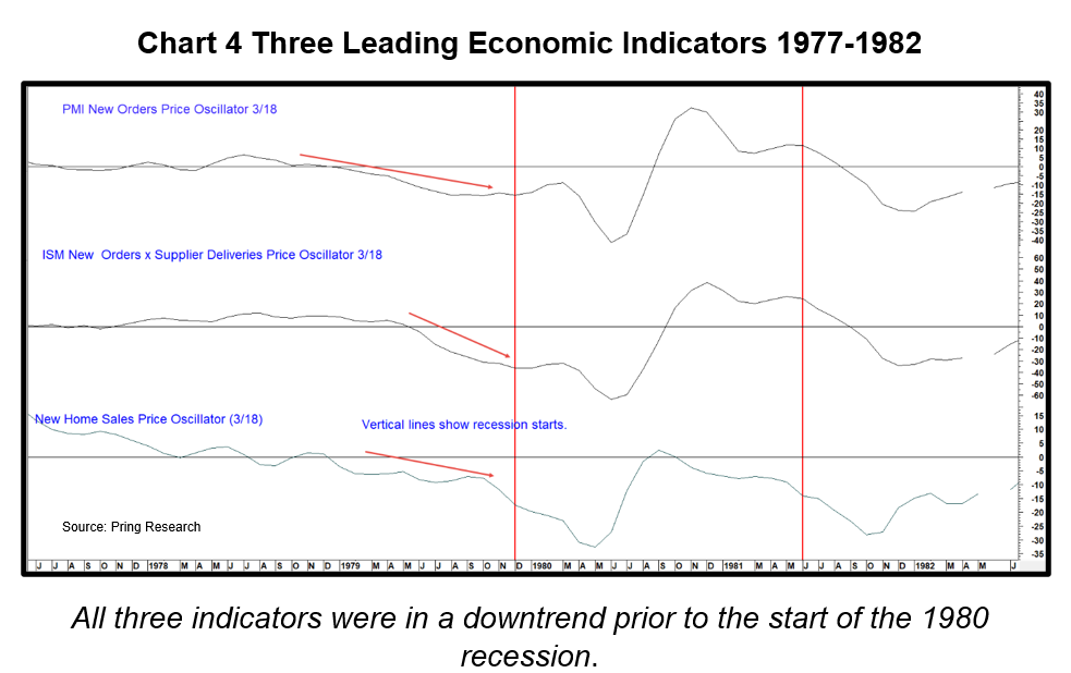 Three Leading Economic Indicators 1977-1982